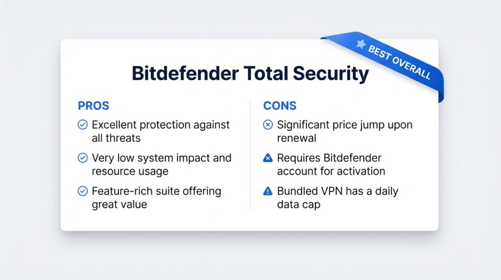 "Top pick summary card with pros and cons"