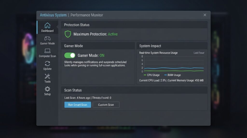 "ESET NOD32 gamer mode with low CPU usage graph"